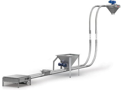 Transportadores de Cable Tubular